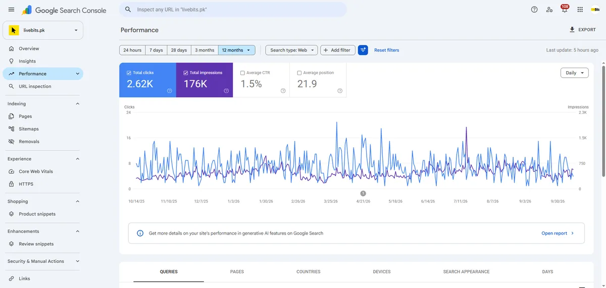 LiveBits: organic search performance
