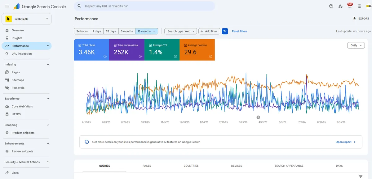Search Console: organic search growth