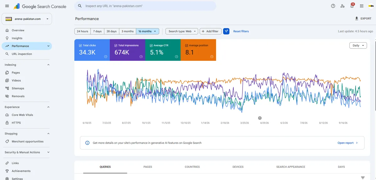 Search Console: clicks and impressions
